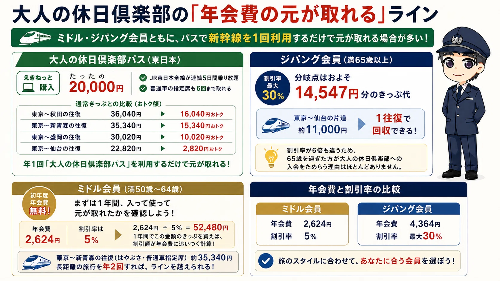 大人 の 休日 倶楽部 デメリット