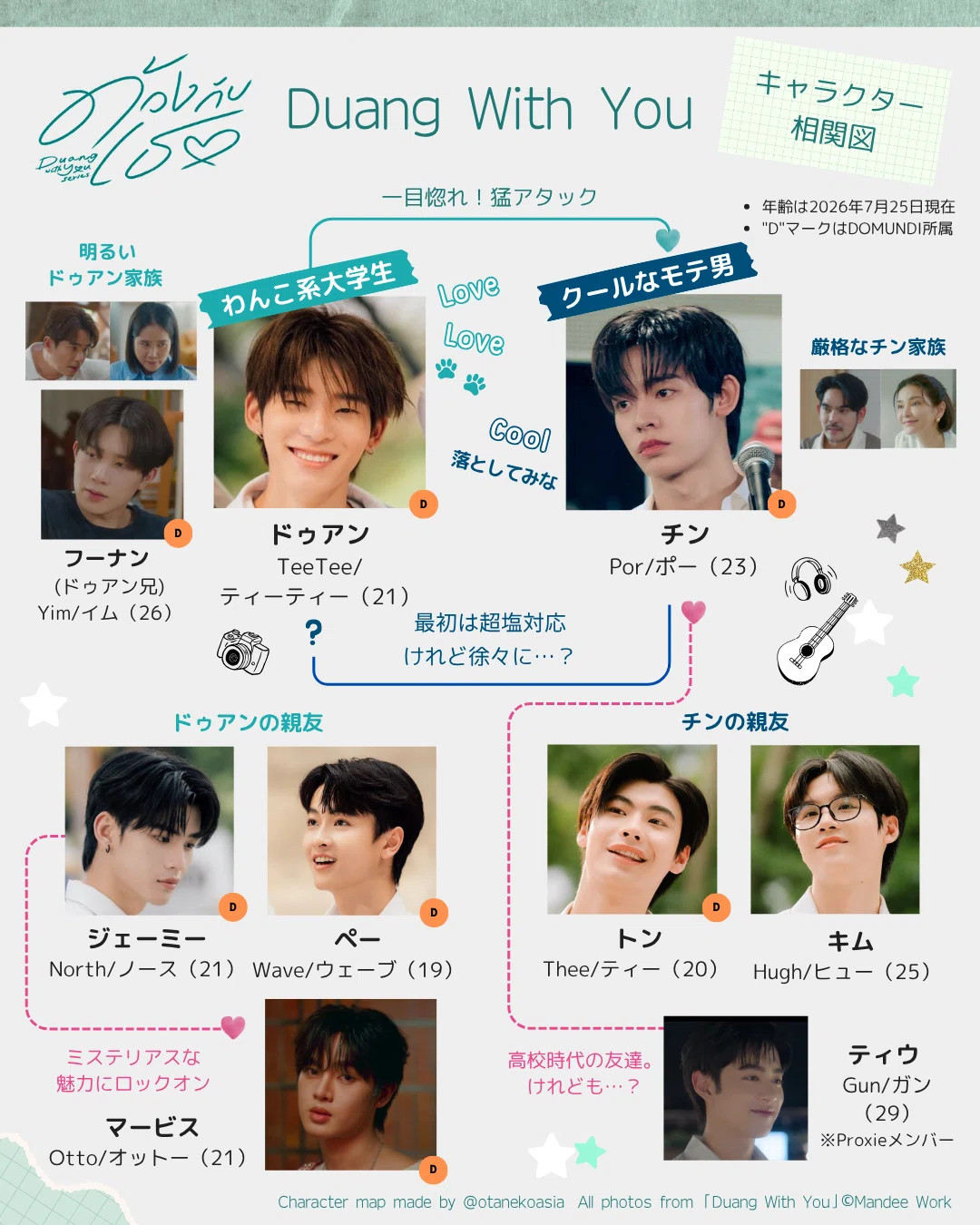 タイBLドラマ『Duang With You』キャラクター相関図