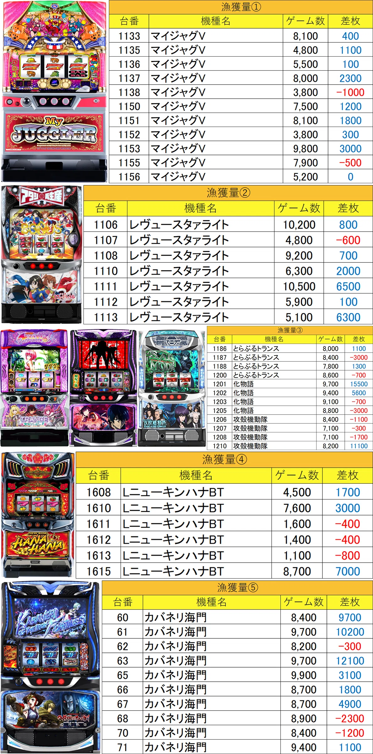 8月8日(土)プレゴ立川極上結果まとめ【注文結果】｜マグロ取材結果一覧