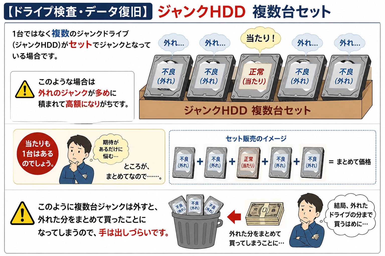 HDD まとめ売り 21台+7台 計28台 ジャンク HDD まとめ売り 21台+7台 計28台 ジャンク HDD まとめ売り 21台+7台 計
