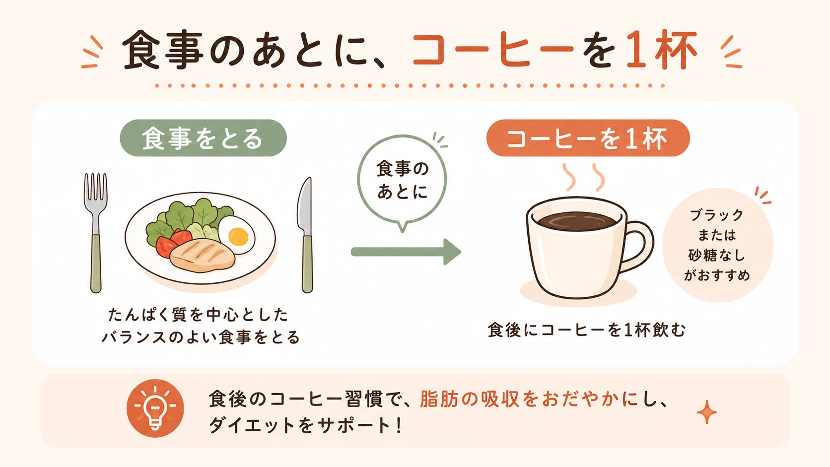 食後 の コーヒー 効果