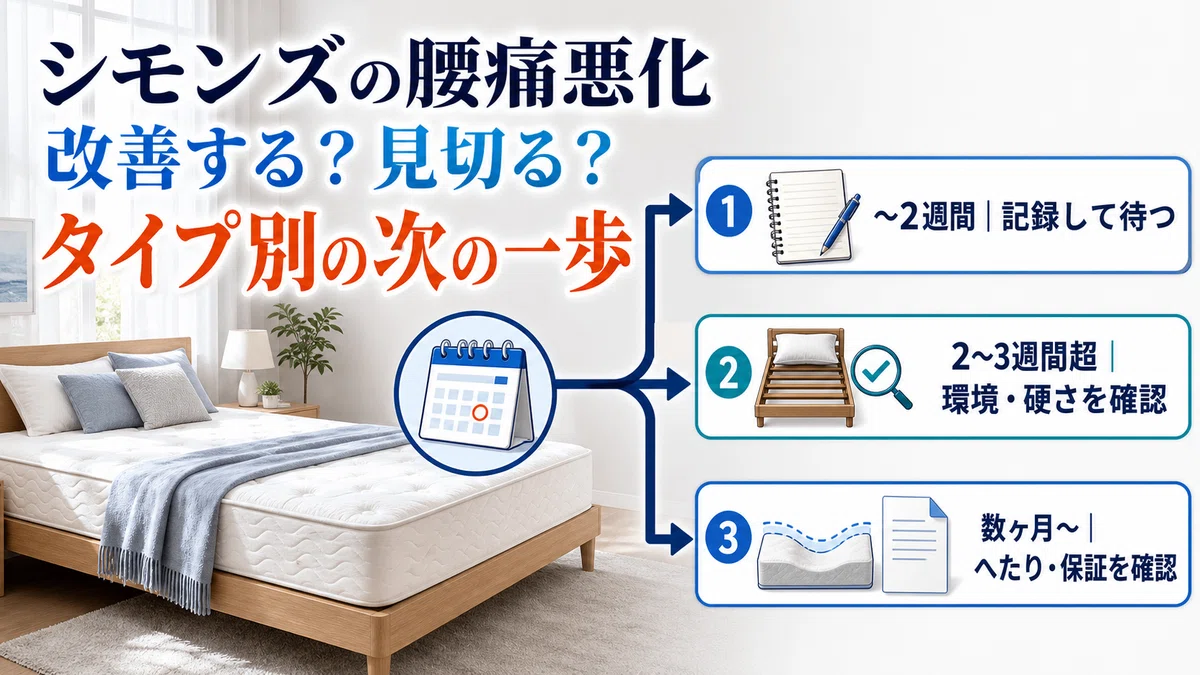 シモンズ 腰痛悪化