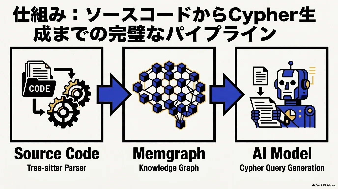 Code-Graph-RAG: The Next-Generation RAG That Deciphers Code 'Context ...