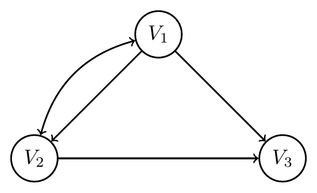 Multiple Regression Analysis and Causal Inference｜Adeliae