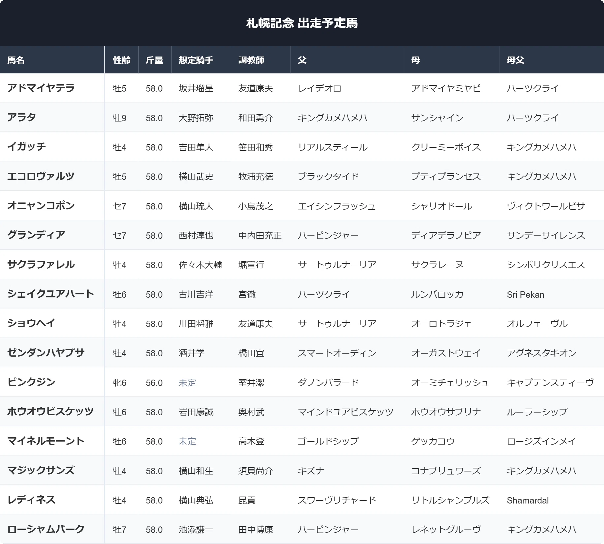 公の場での発言・インタビュー報道記録