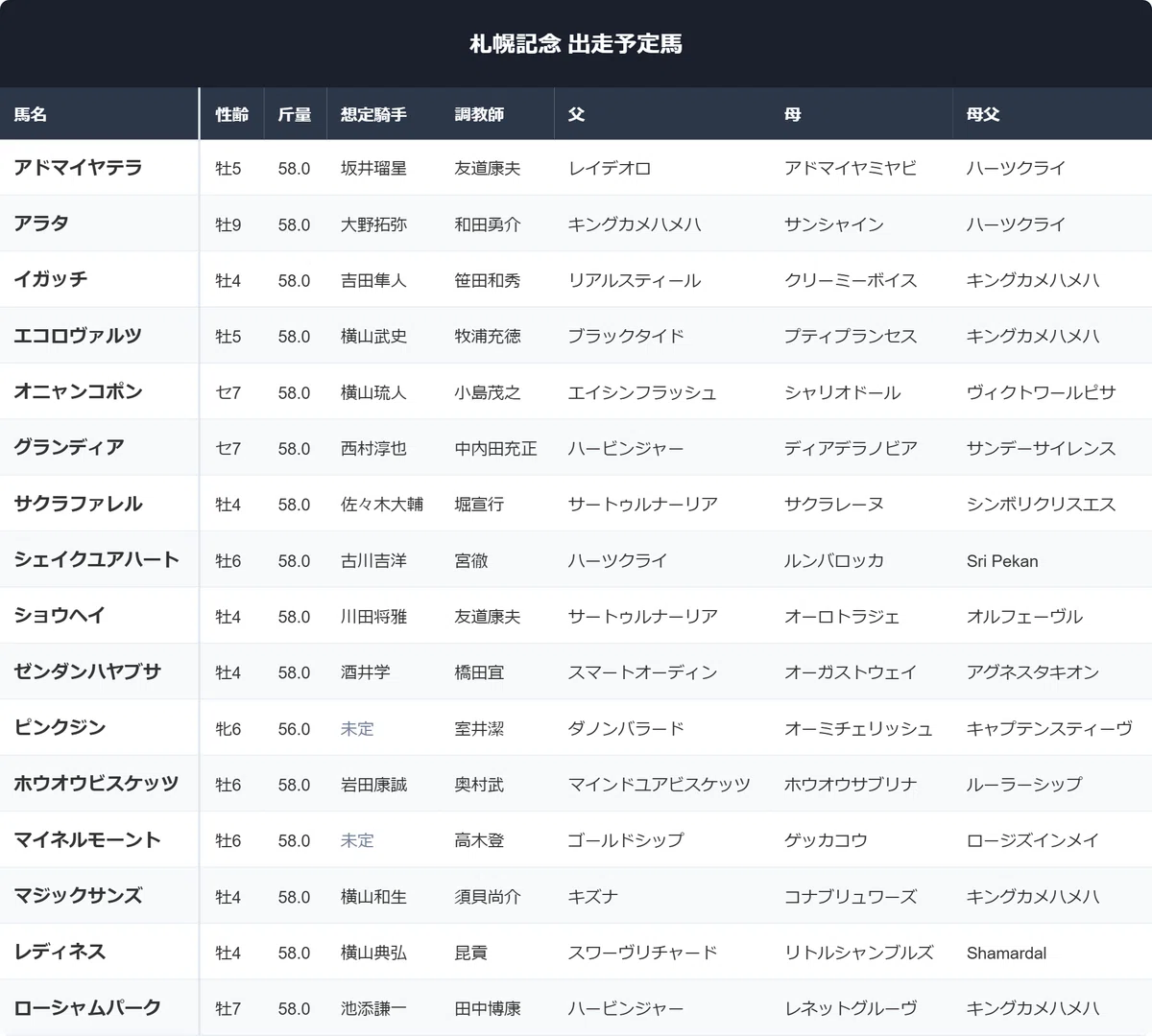 札幌記念の過去成績を徹底比較！歴代優勝馬・配当と2026年最新結果を解説