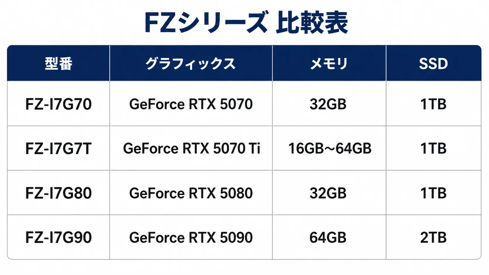 G TUNE FZ-I7G7T（TGS2026出展記念モデル）を解説！メモリ64GBデュアル