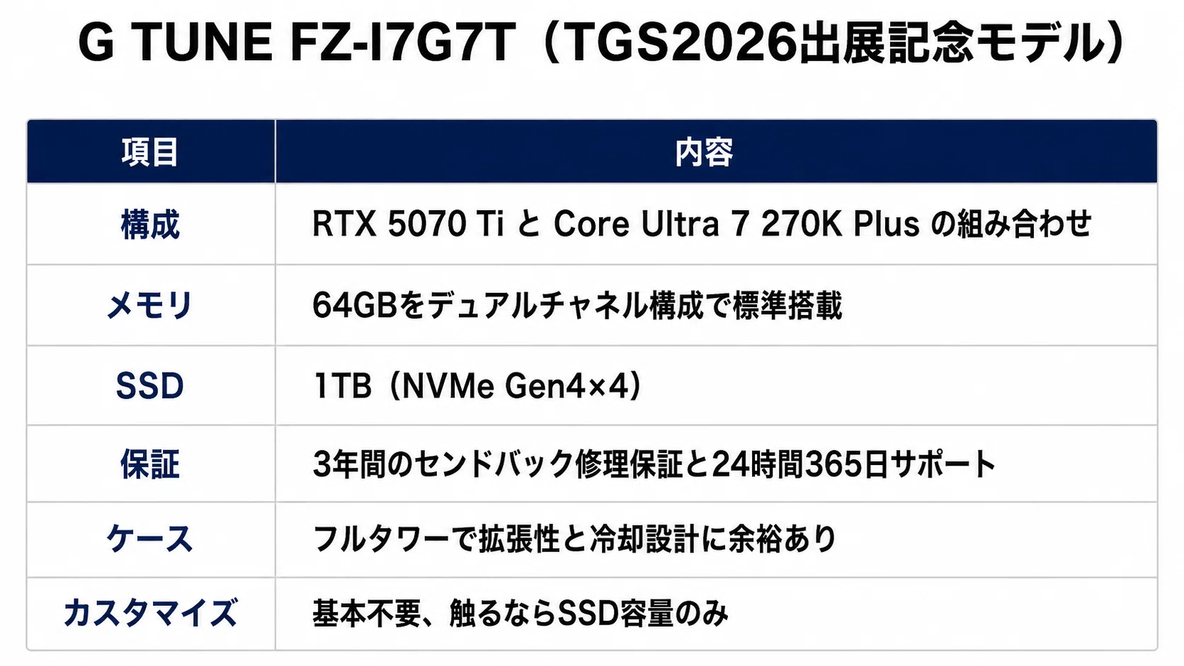 G TUNE FZ-I7G7T（TGS2026出展記念モデル）を解説！メモリ64GBデュアル