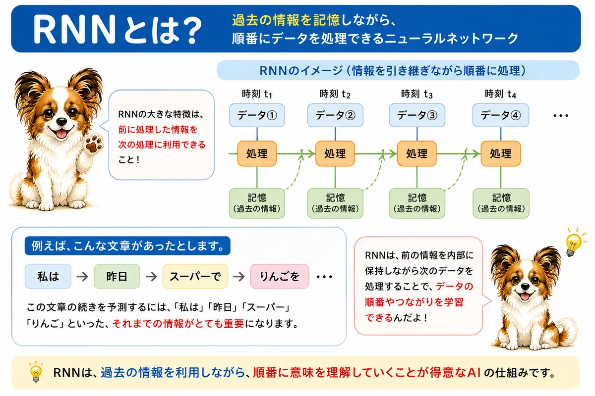 [AI Knowledge #39] What is an RNN? An easy-to-understand explanation of ...
