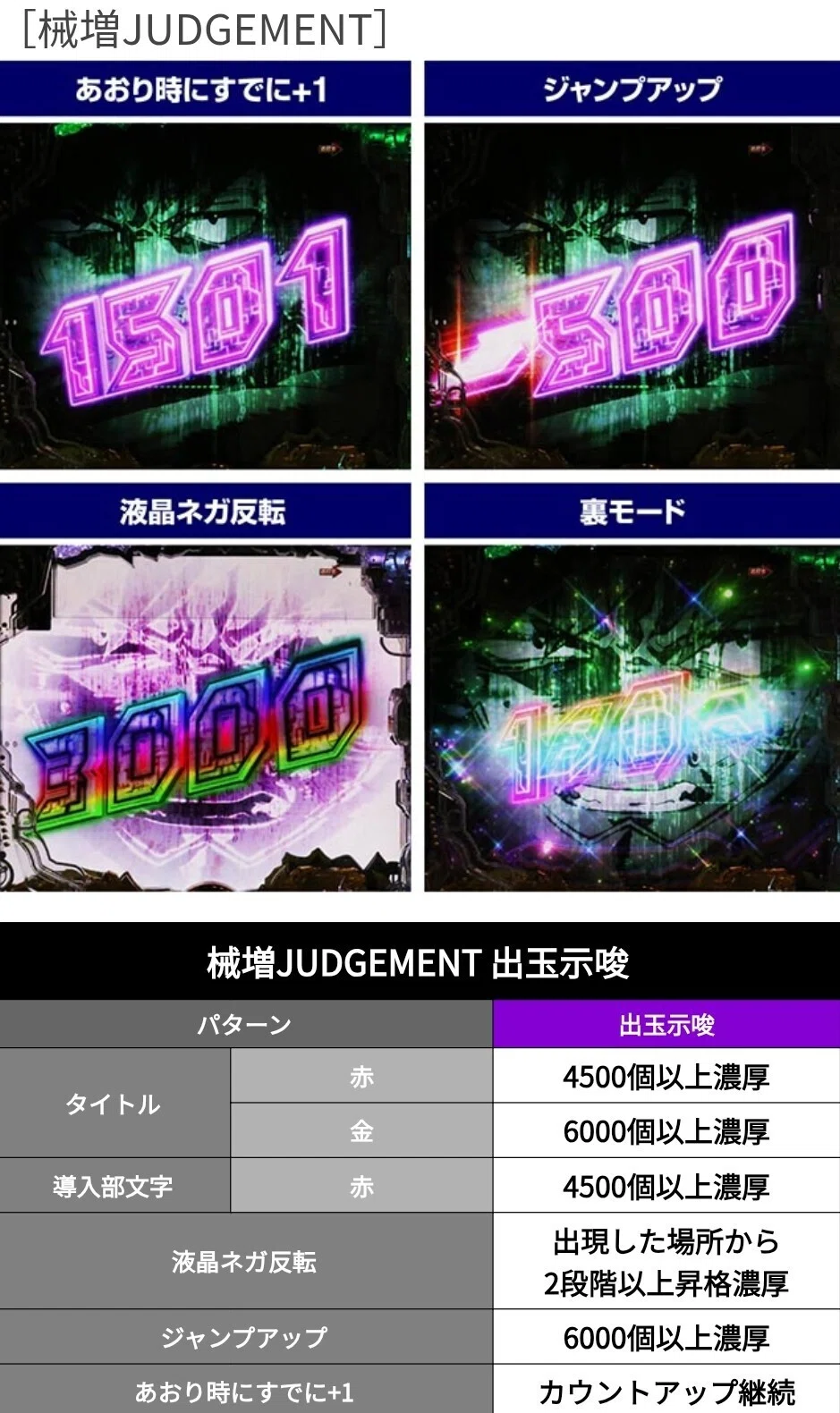 eEDENSZERO究極LT（エデンズゼロ）、パチンコスマパチ単純グラフ理論