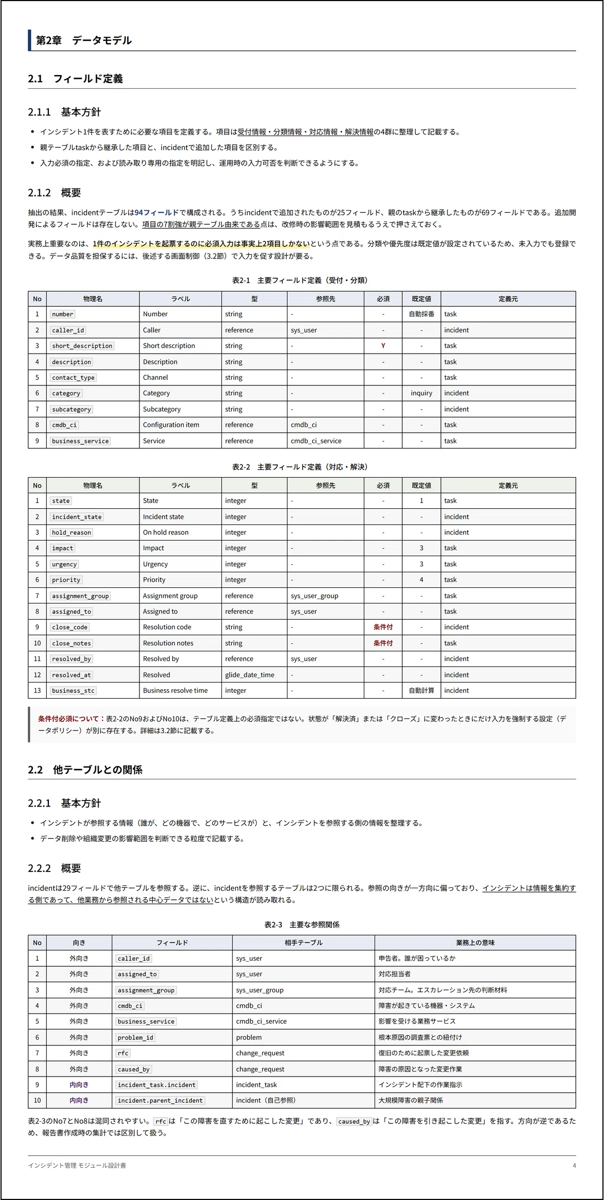 Ascii Table Form Example of a ServiceNow design document created using a background ...