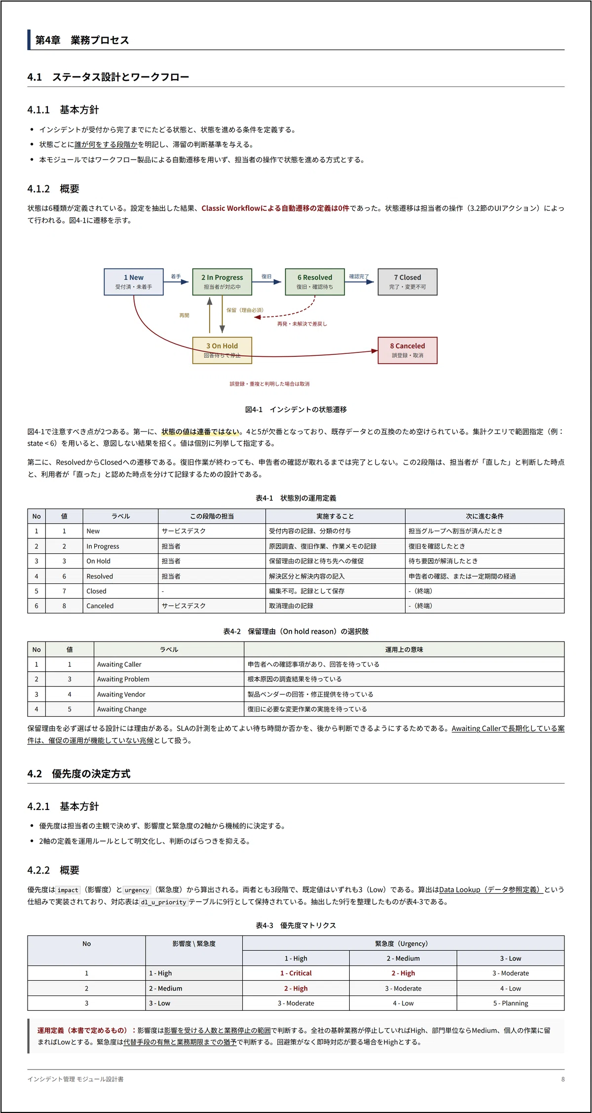 Example of a ServiceNow design document created using a background ...