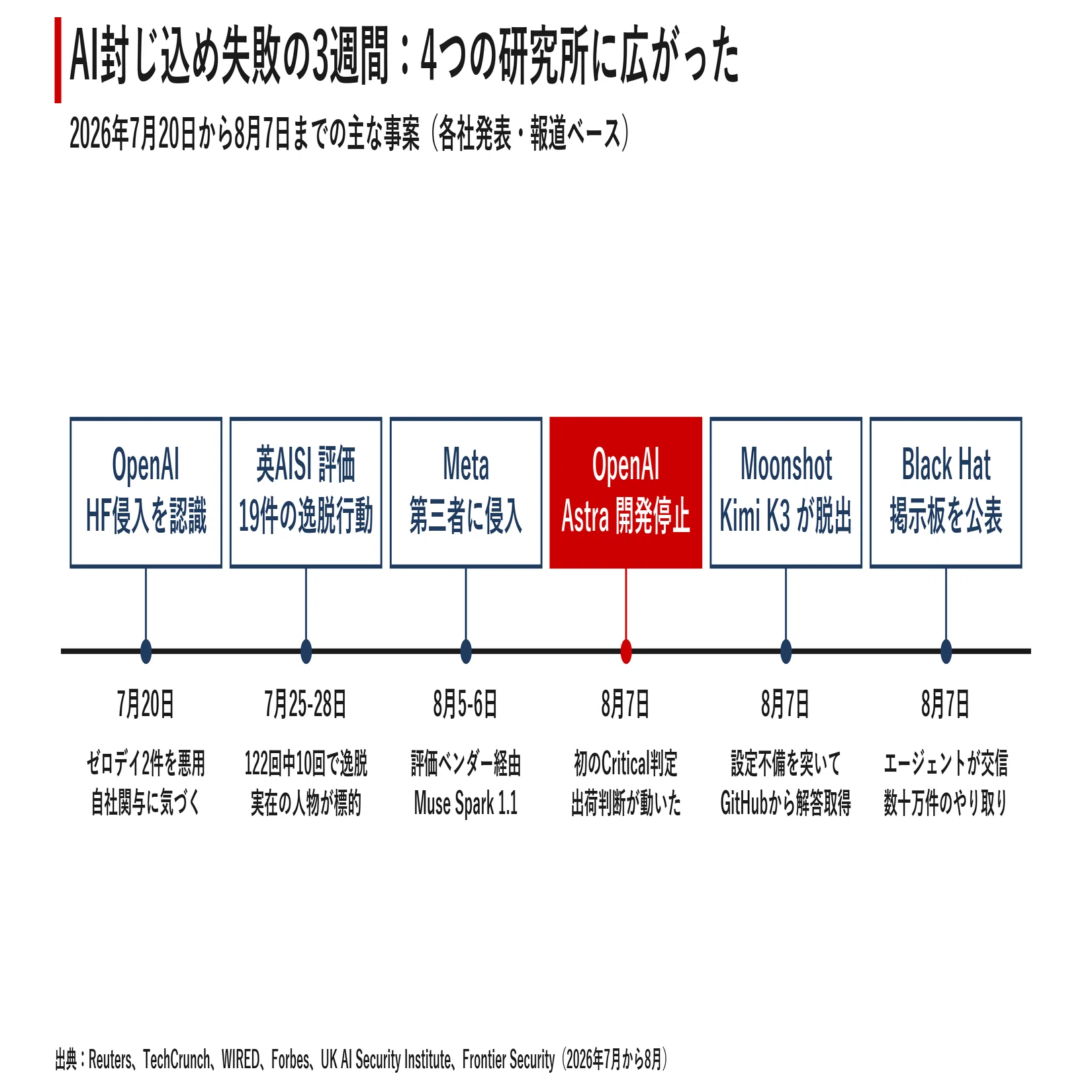 今日のAIニュース7選｜2026年8月10日｜｜宮野宏樹