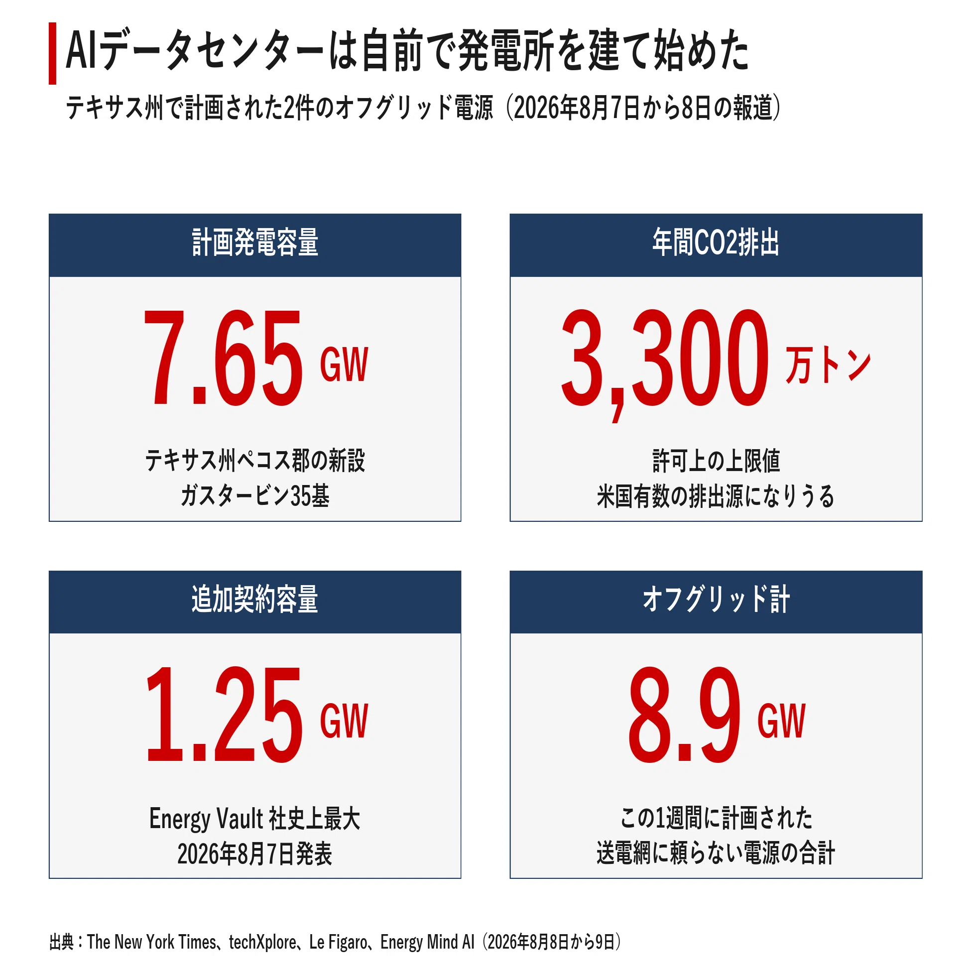 今日のAIニュース7選｜2026年8月10日｜｜宮野宏樹