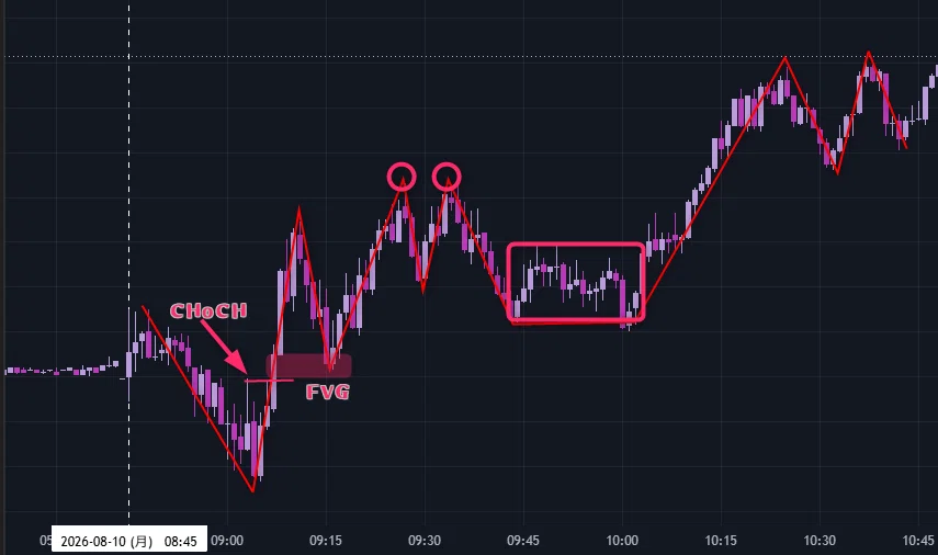 今日のトレード 日経225先物｜ケメコ