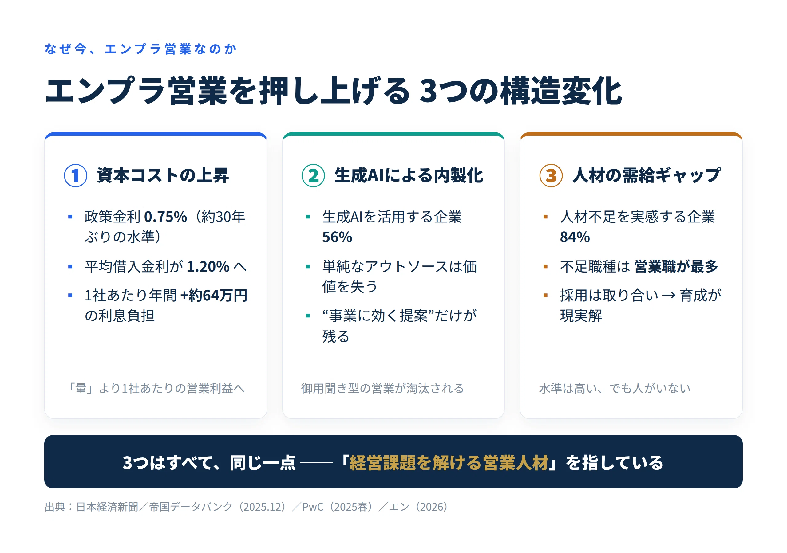 営業を極めた」はずの私が、経営の議論で何も言えなかった日──なぜ