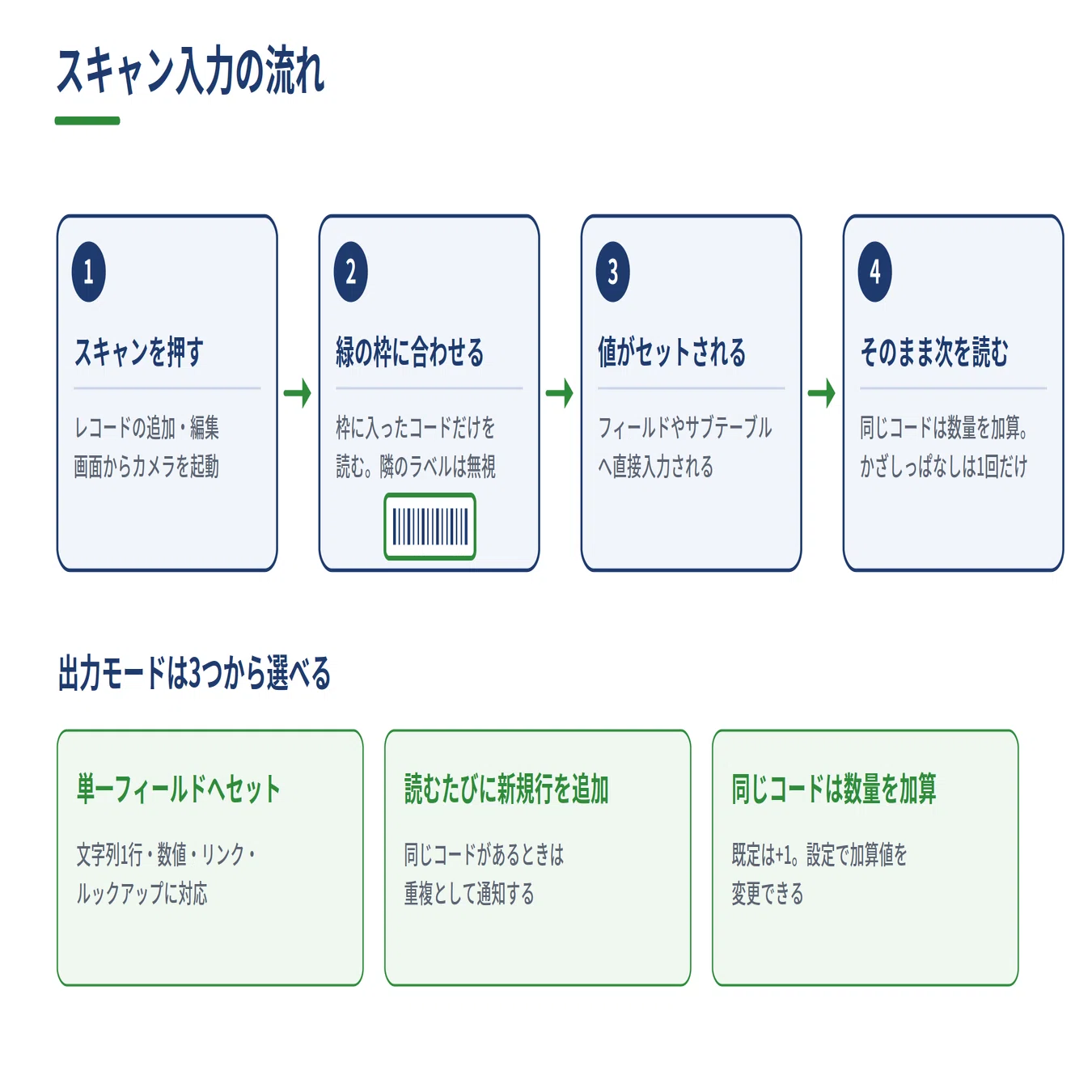 kintoneでバーコード・QRコードの読み取りとラベル発行を1つに。プラグ