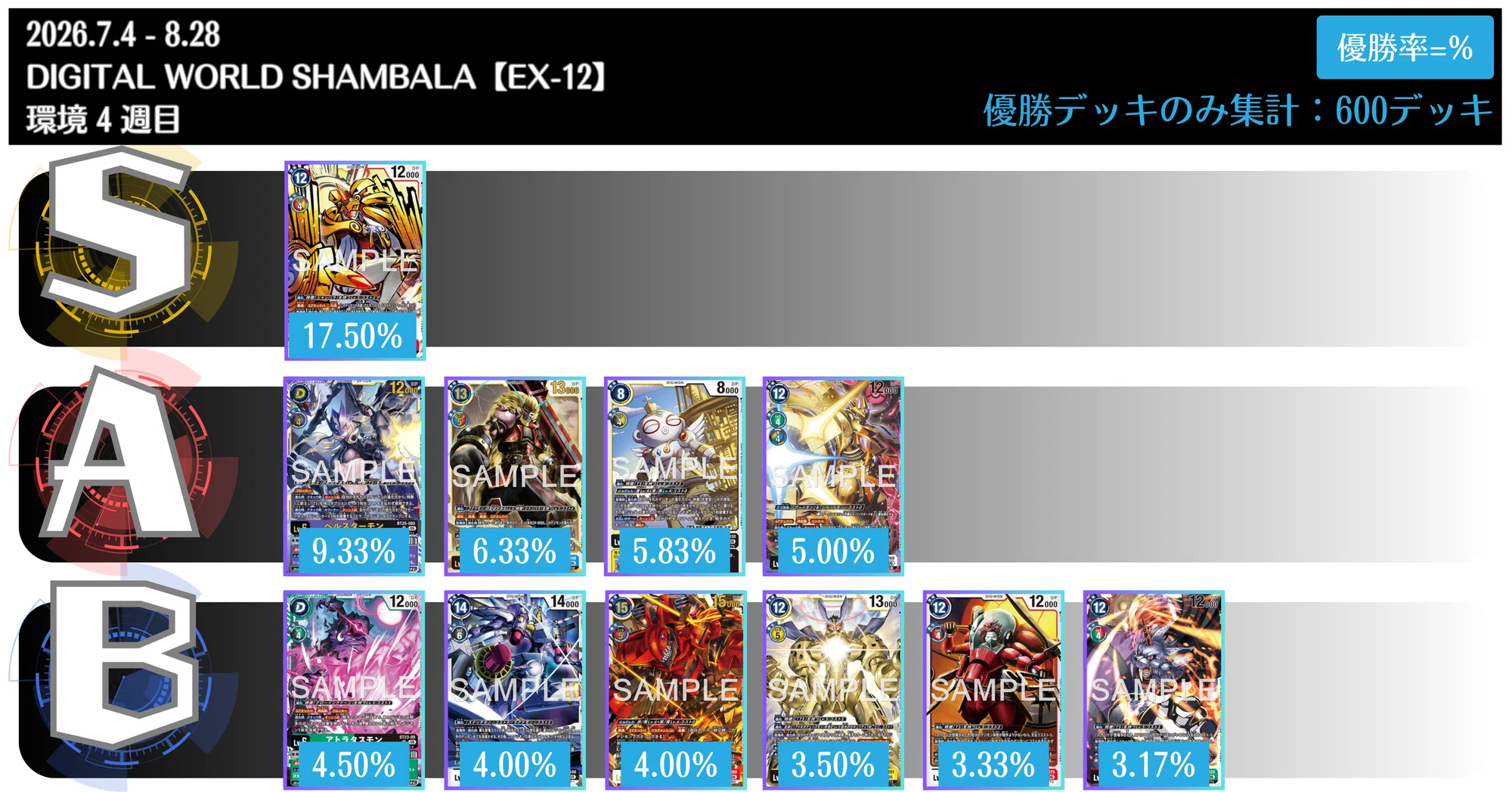 デジカニュースまとめ:EX12弾環境 4週目【 2026/7/25 - 7/31 版 】三 デジカニュースまとめ:EX12弾環境 4週目【 2026/7/25 - 7/31 版 】三