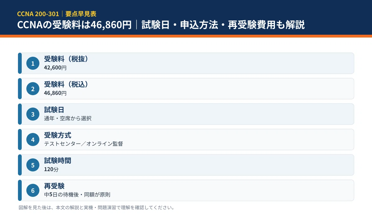 ccna 受験 料