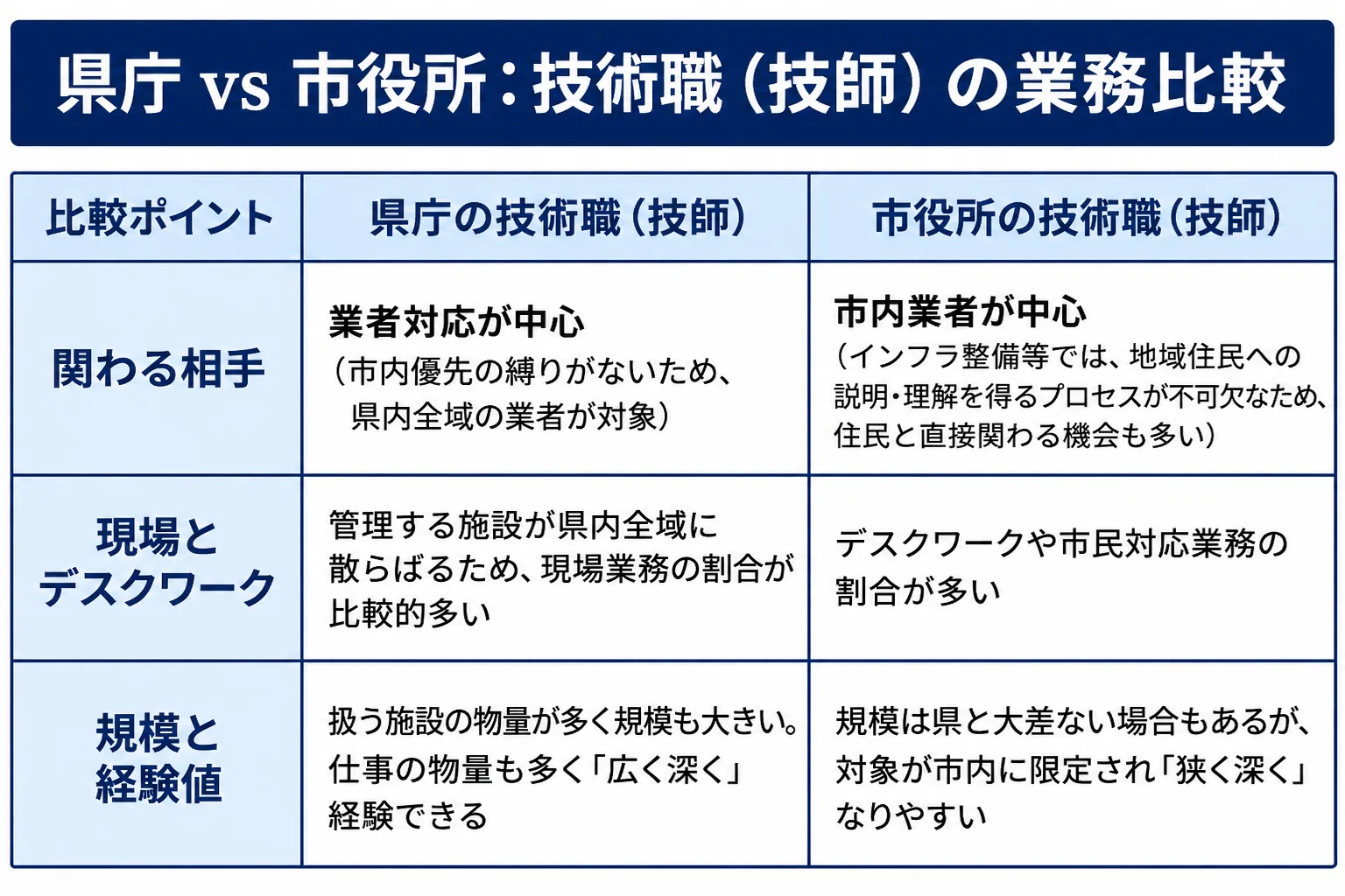 県庁 と は