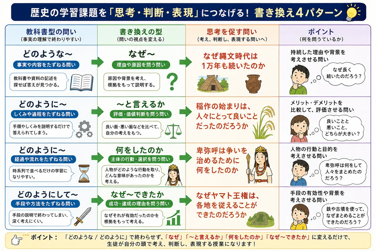 Do students think about that learning task? 4 ways to change history ...