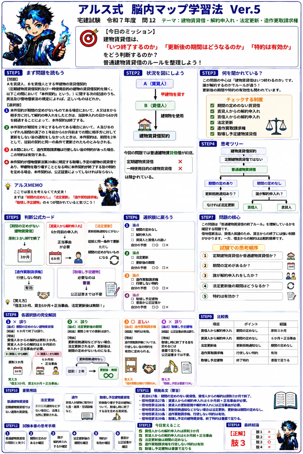 12_ 宅建試験 令和7年度 問12テーマ：建物賃貸借・解約申入れ・法定