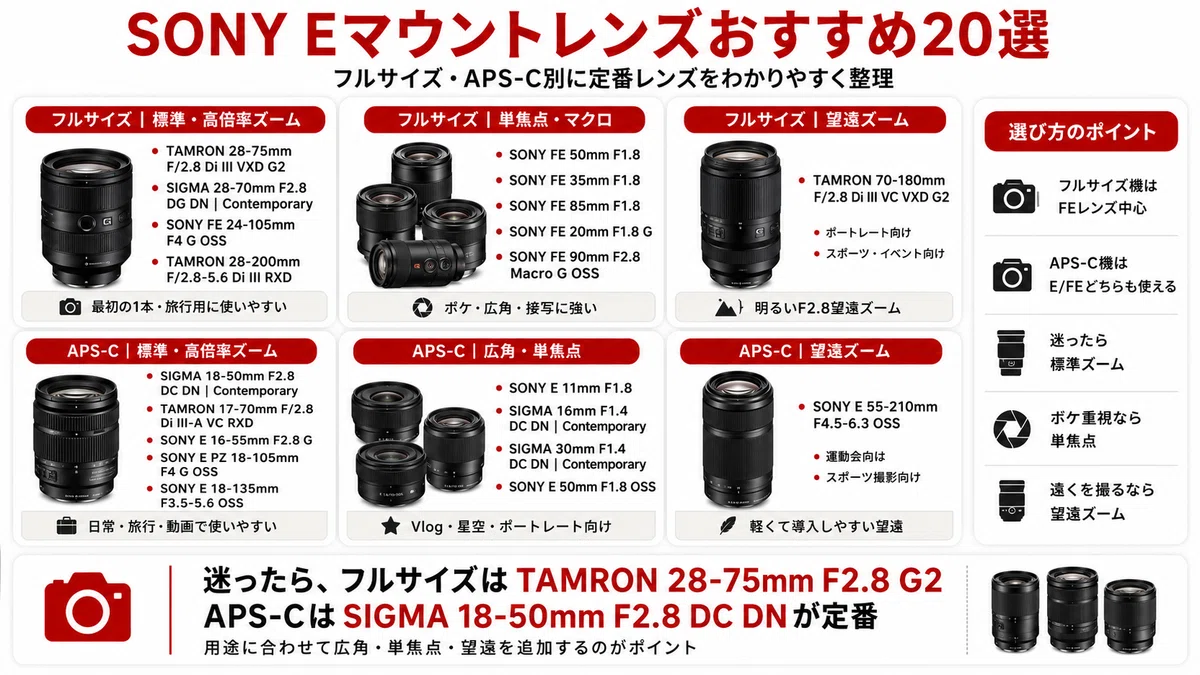 【極美品】SONY Eマウント 標準&望遠レンズセット 最新版】SONY Eマウントレンズおすすめ20選｜フルサイズ・APS-C別に