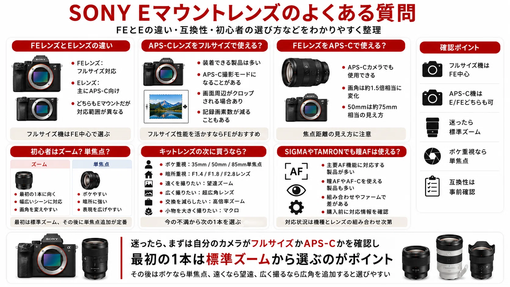 最新版】SONY Eマウントレンズおすすめ20選｜フルサイズ・APS-C別に