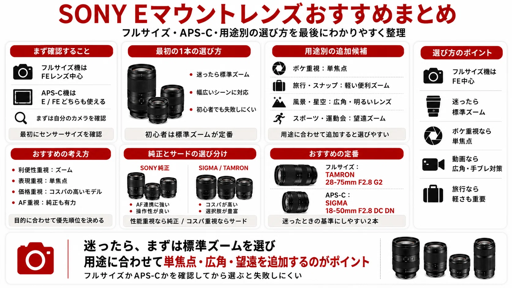 最新版】SONY Eマウントレンズおすすめ20選｜フルサイズ・APS-C別に