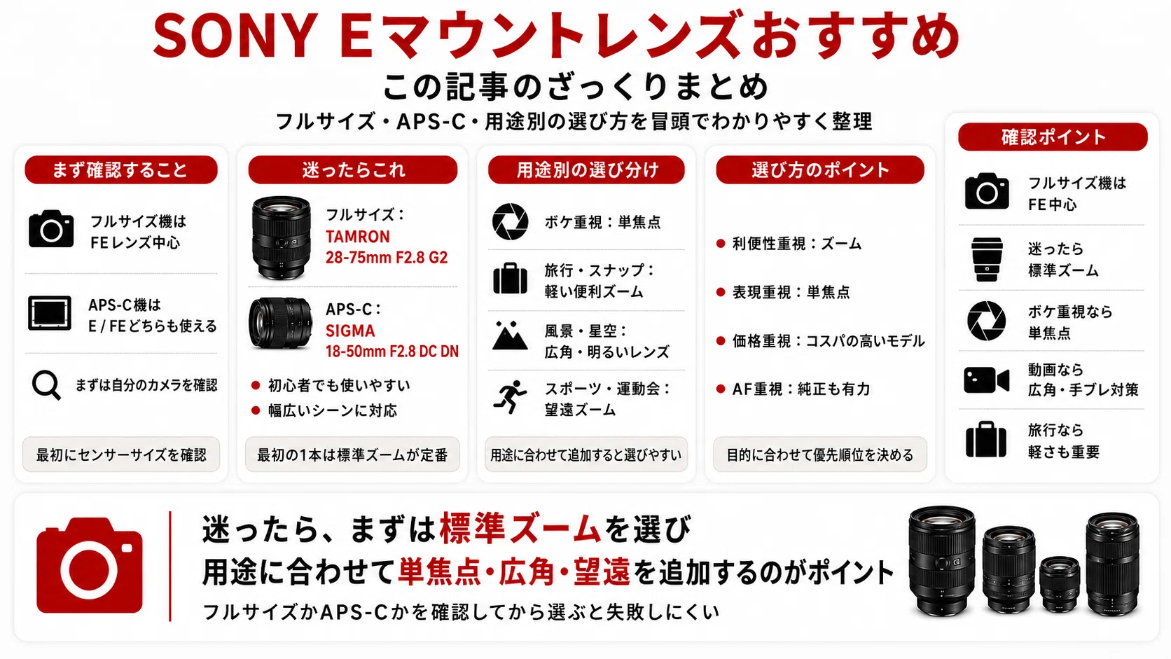 最新版】SONY Eマウントレンズおすすめ20選｜フルサイズ・APS-C別に