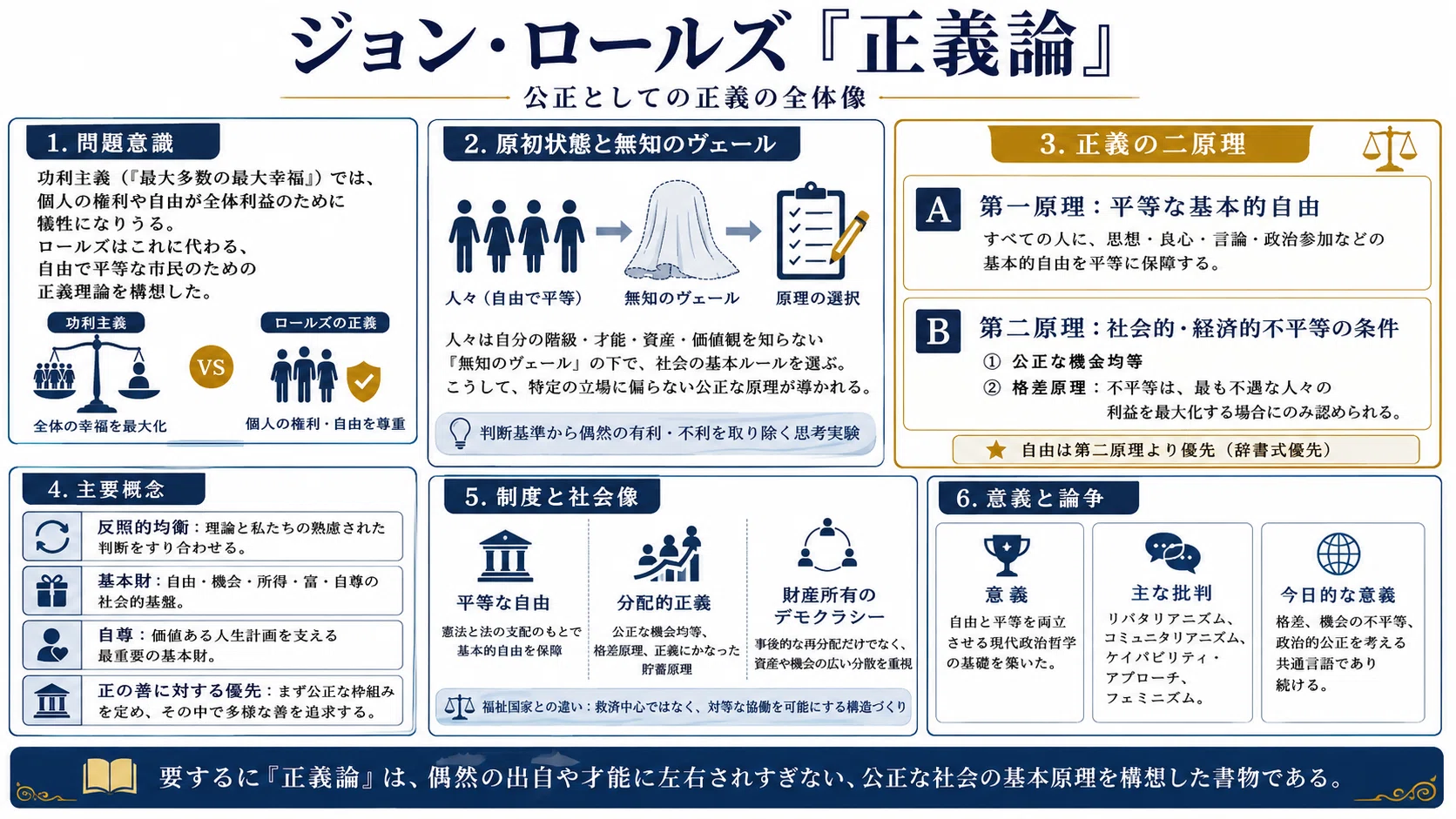 ロールズ『正義論』｜5分で名著