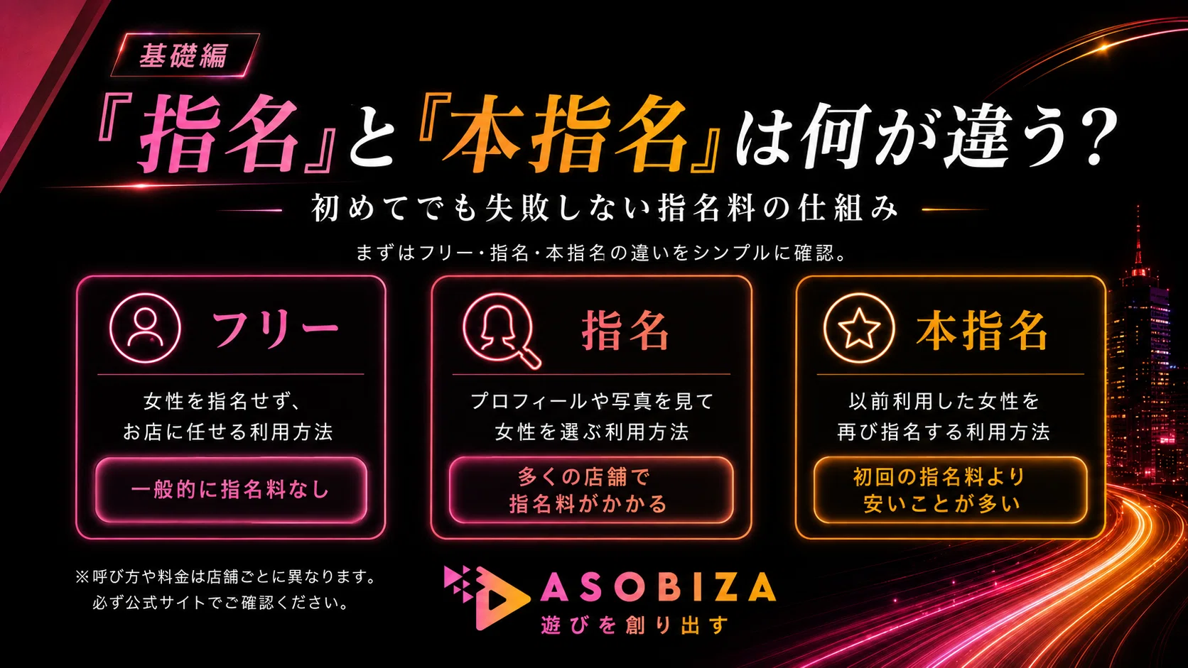 活動歴および当時の関連ビジュアル記録