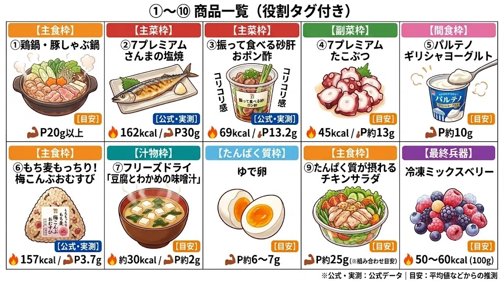 保存版】セブンおすすめダイエット食品10選｜もぐもぐベジトーク🍅🥦🍠