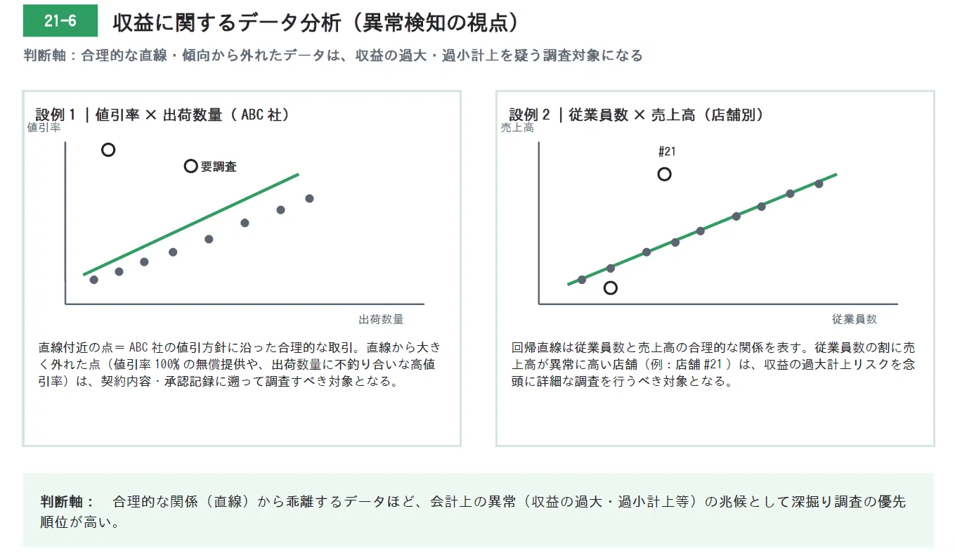 完全版｜USCPA BAR論点まとめ全29CH】BARが「頭の切り替え」で詰まる人