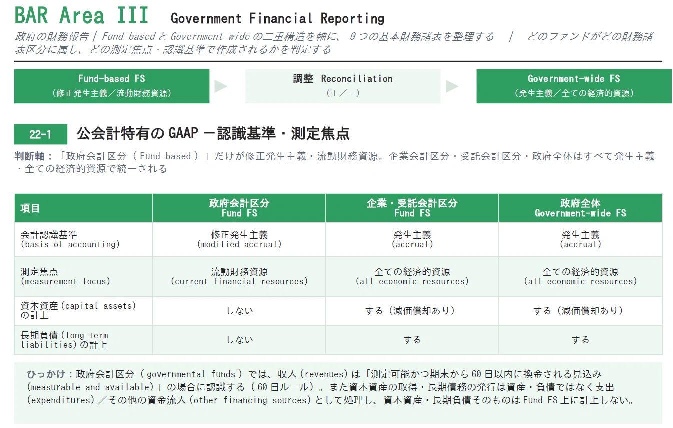 完全版｜USCPA BAR論点まとめ全29CH】BARが「頭の切り替え」で詰まる人