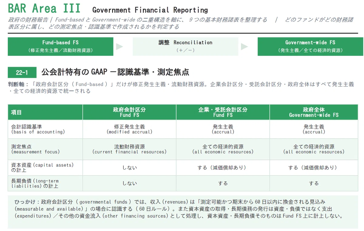完全版｜USCPA BAR論点まとめ全29CH】BARが「頭の切り替え」で詰まる人