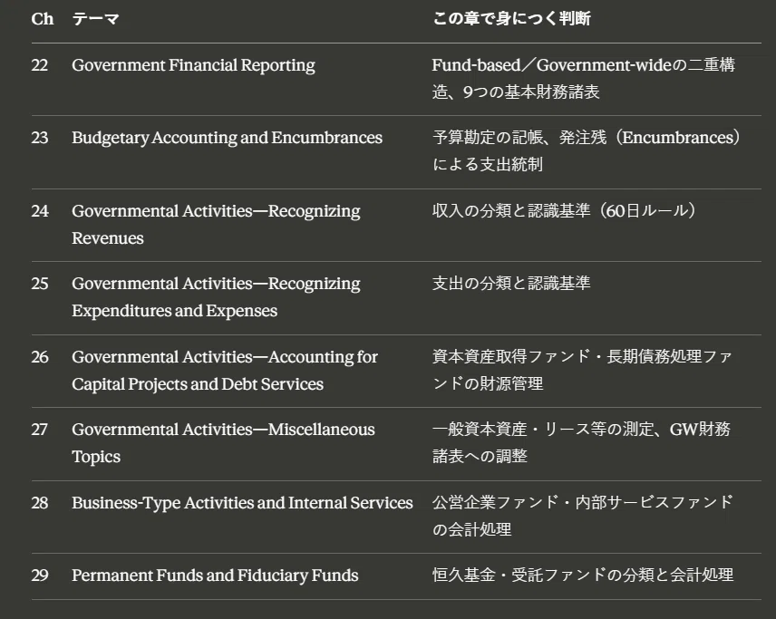 完全版｜USCPA BAR論点まとめ全29CH】BARが「頭の切り替え」で詰まる人