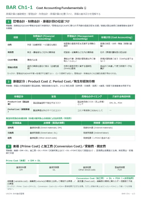 完全版｜USCPA BAR論点まとめ全29CH】BARが「頭の切り替え」で詰まる人