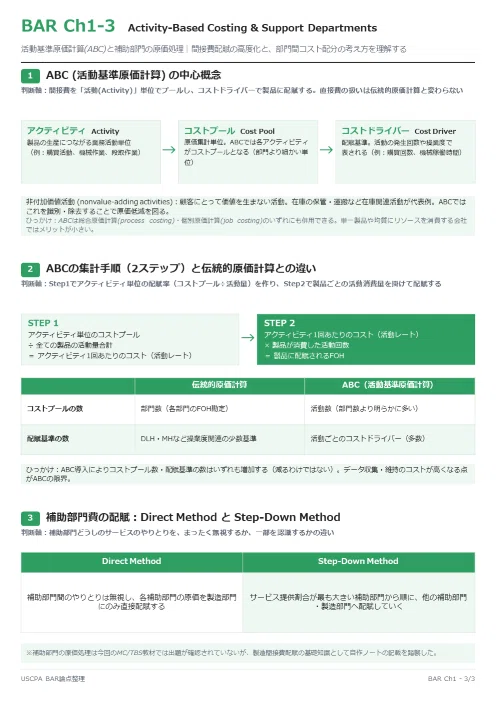 完全版｜USCPA BAR論点まとめ全29CH】BARが「頭の切り替え」で詰まる人