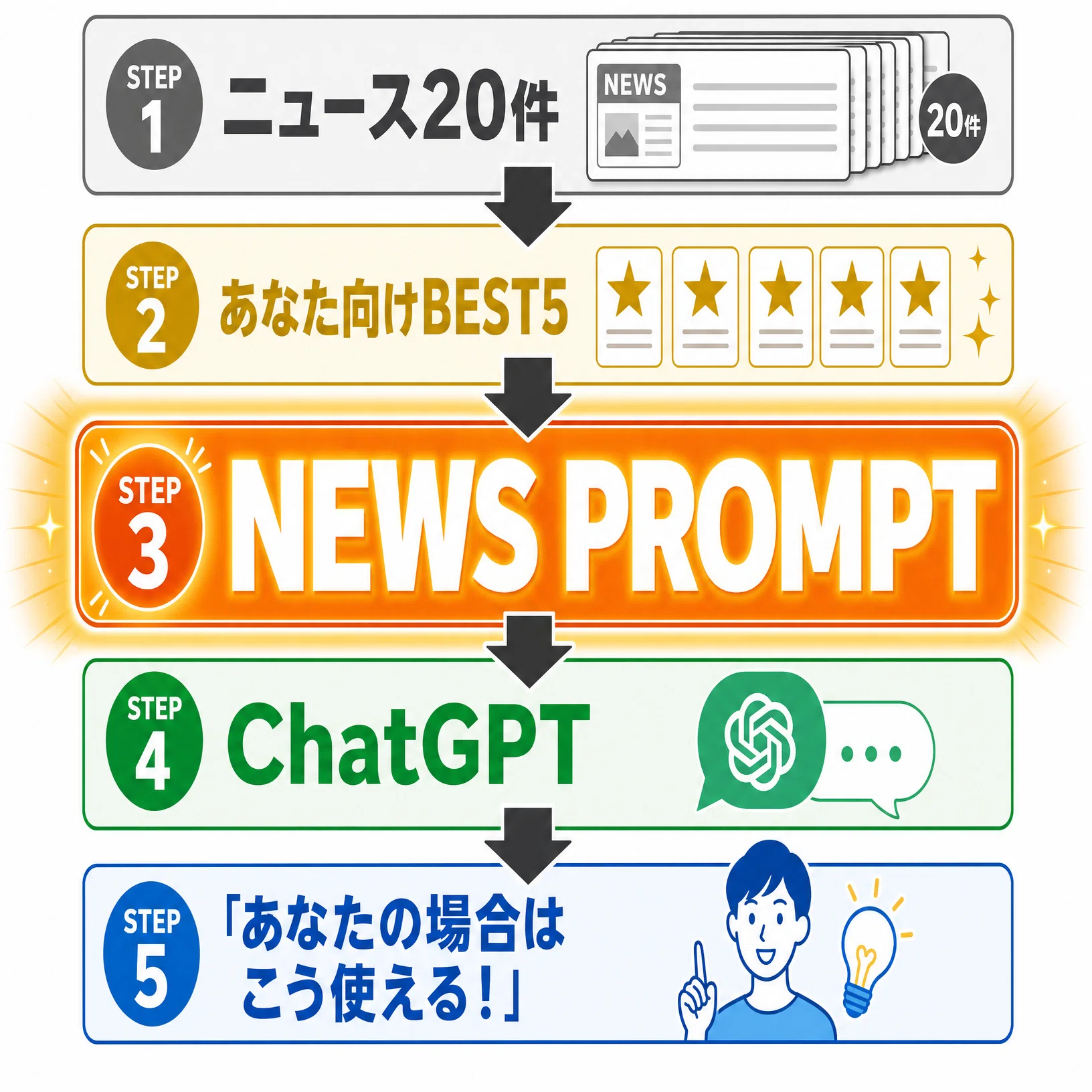 🈶なぜ「仰天」なのか？ 普通の「ニュース収集」とは発想が違う「仰天