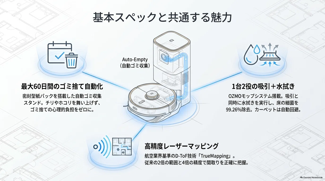 エコバックスのDEEBOT N8 PRO+とN8+を比較｜「徹底比較」プロダクト分析man