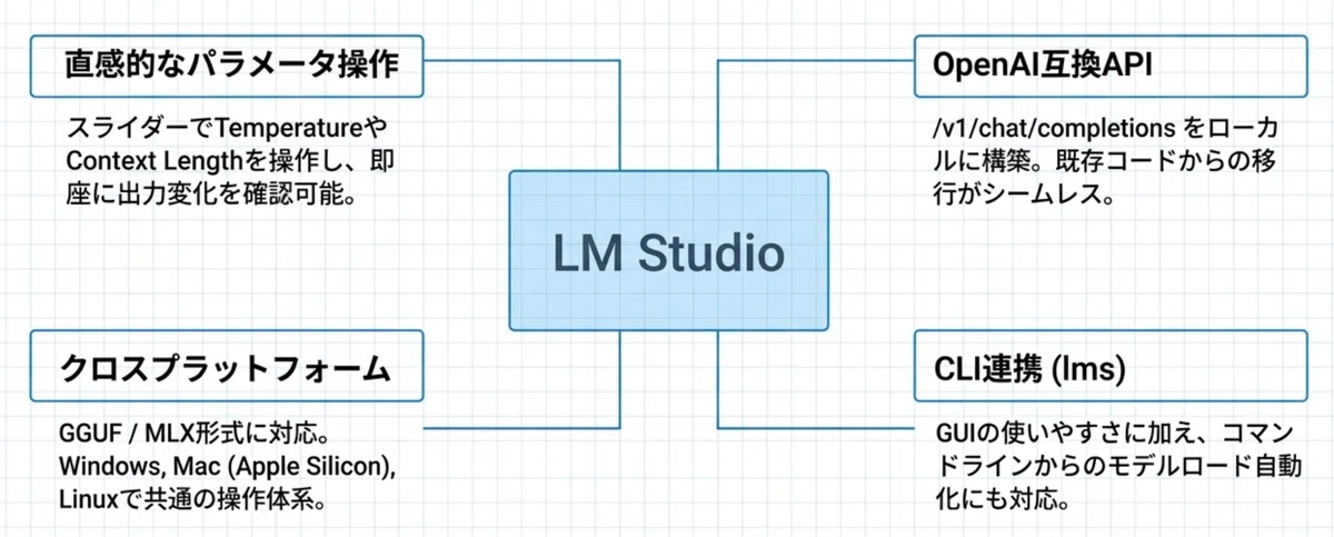 [Local LLM Practical Guide] Chapter 2 Environment Setup - Introduction ...