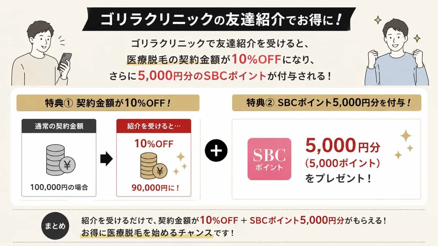 2026年最新】ゴリラクリニックの割引ができる友達紹介クーポン
