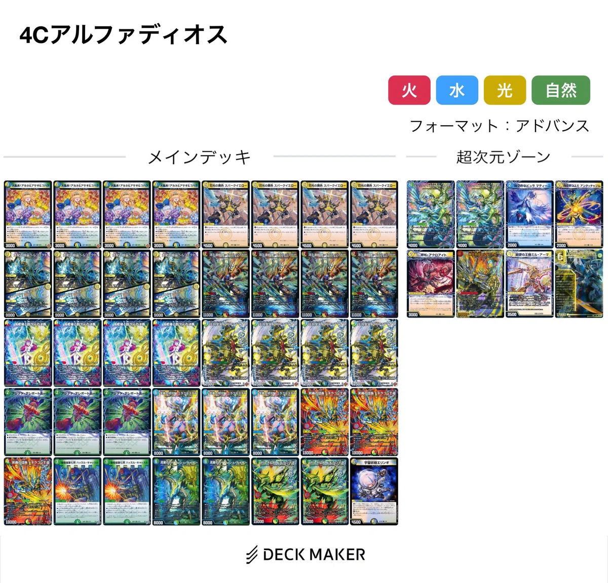 備忘録】4Cアルファディオスについて【アドバンス環境】｜ロニア / Rawnia