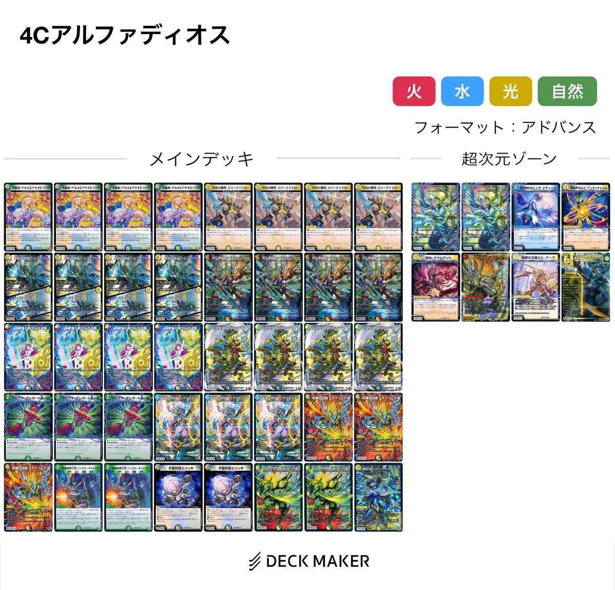 備忘録】4Cアルファディオスについて【アドバンス環境】｜ロニア / Rawnia