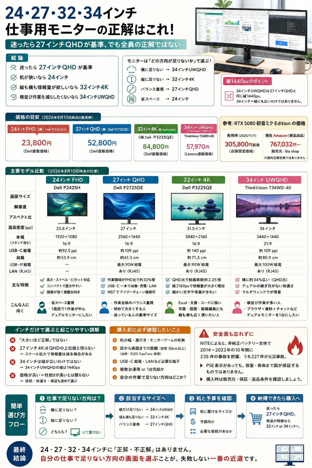 仕事用モニターは何インチが正解？24・27・32・34インチを使い方から選ぶ
