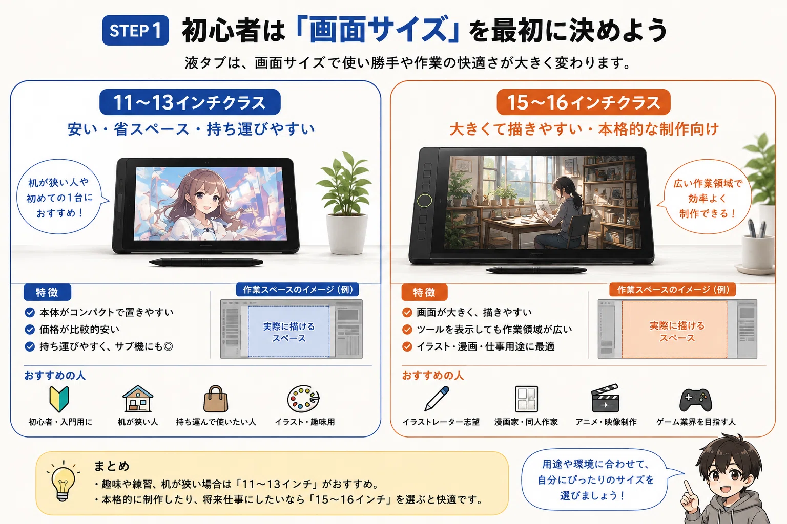 2026年】初心者におすすめの液タブ（液晶タブレット）6選。プロ目線の