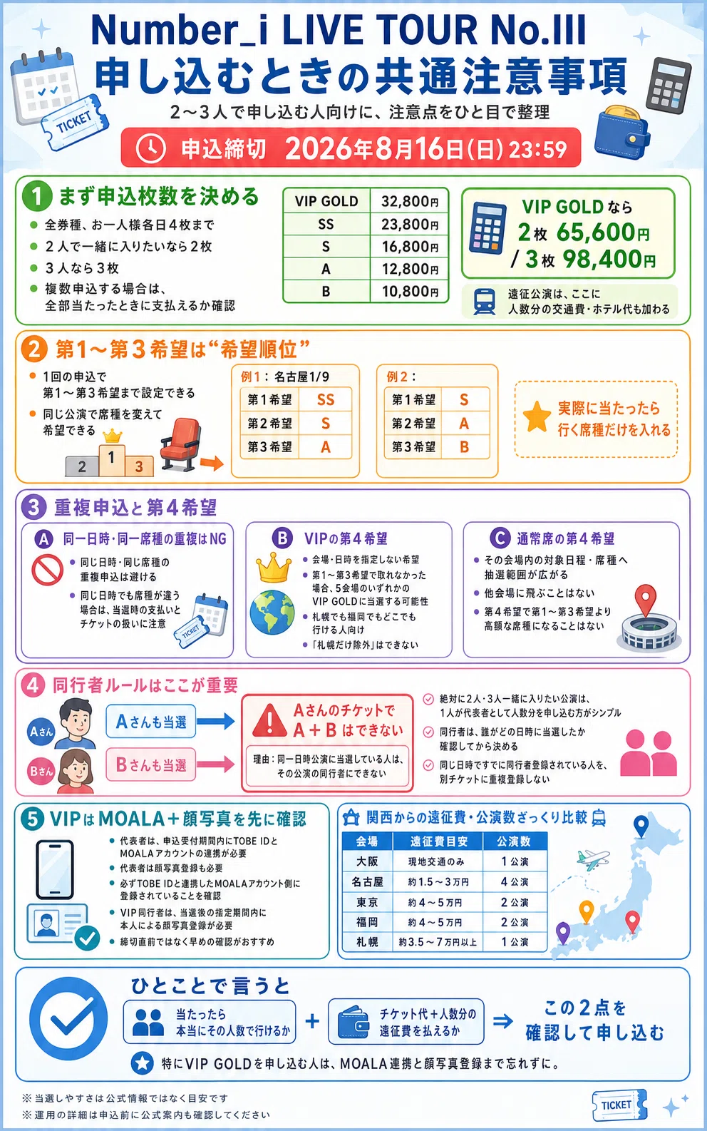 Number_i LIVE TOUR No.III｜関東からどこまで申し込む？遠征費と当選