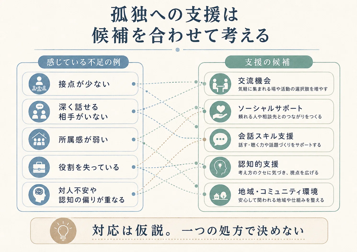 孤独は友達の数だけでは説明できない｜南翔伍 / AIコンパニオンとSNSの