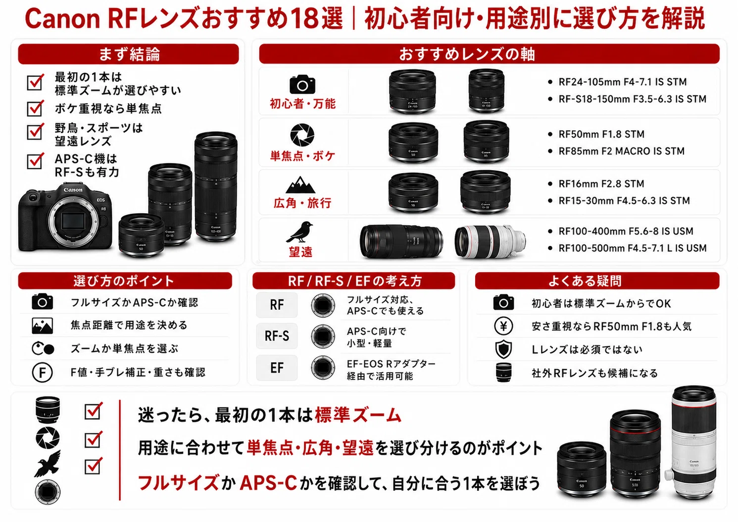 Canon RFレンズおすすめ18選｜初心者向け・用途別に選び方を解説